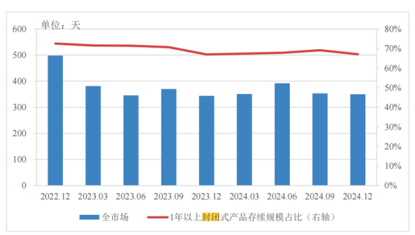 安全股票配資 分紅型、長期限、多資產(chǎn)配置…低利率浪潮下，銀行理財(cái)如此破局